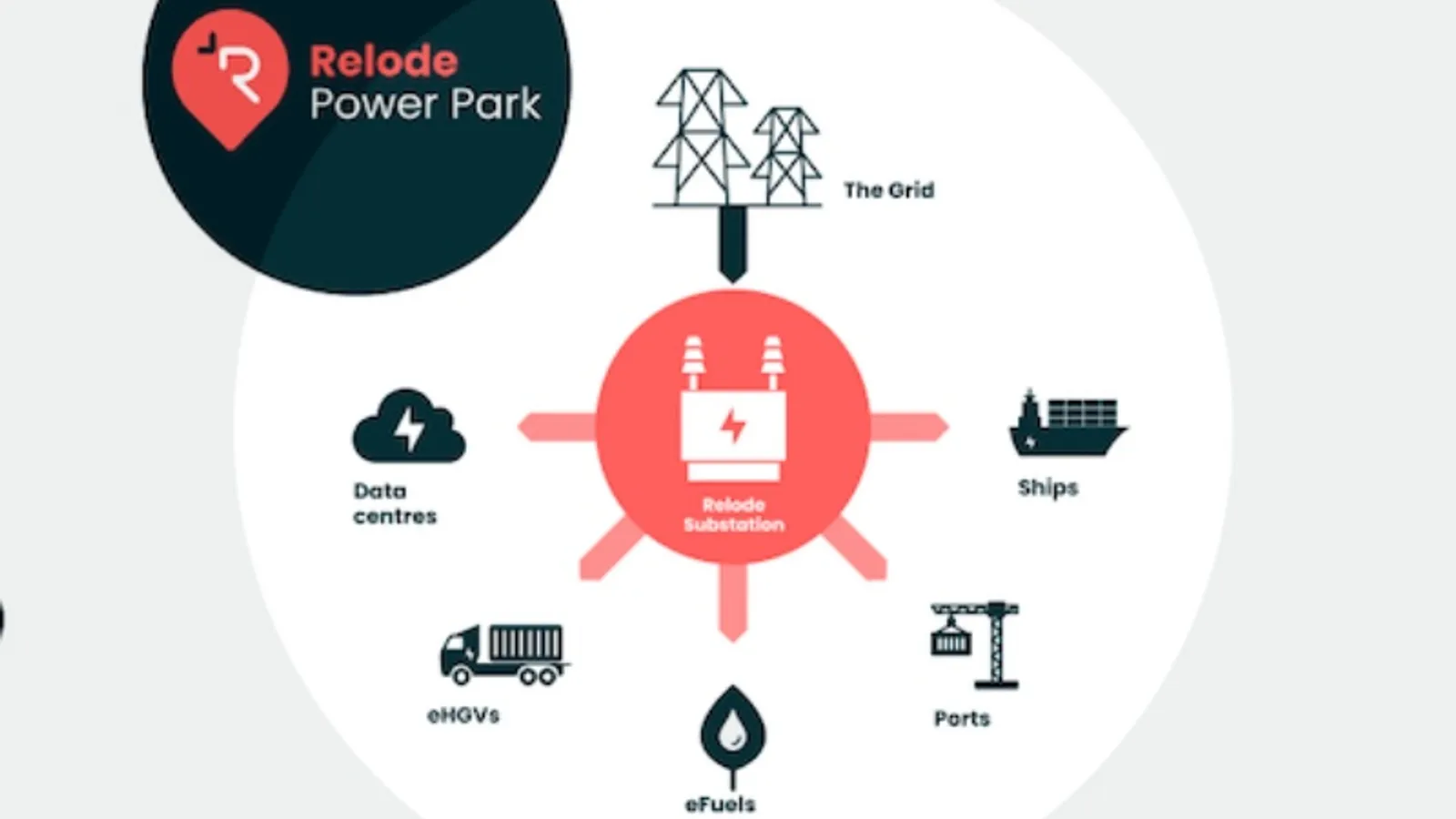 UK's Relode announces GW-scale Power Parks for grid connectivity ...