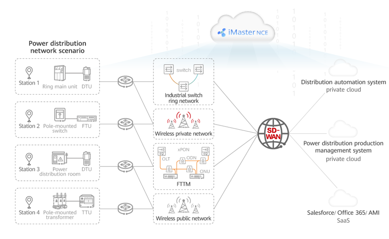 洋書 Power Distribution Network Design Power Distribution Network Design Methodologies: Novák, István